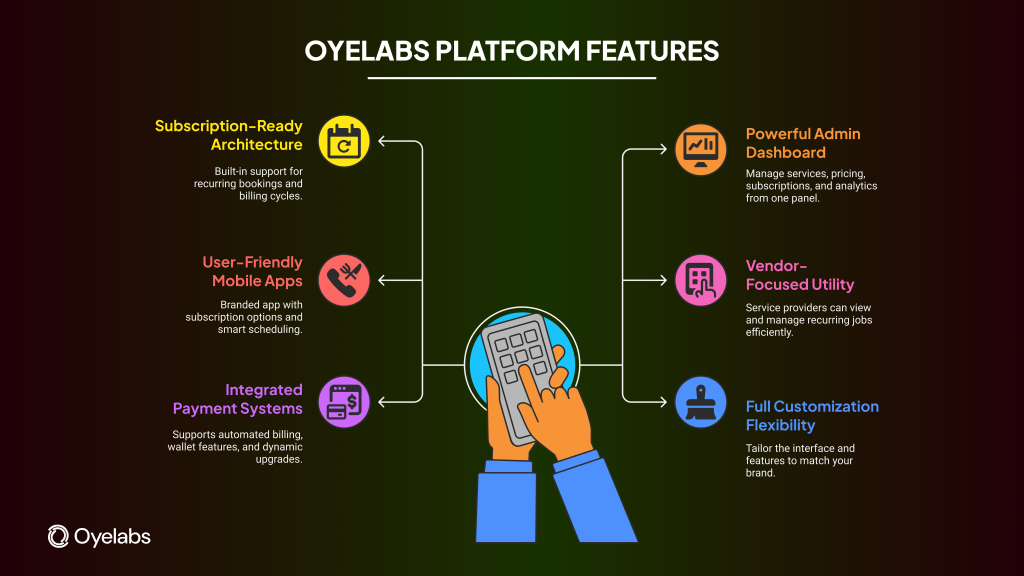 oyelabs platform features