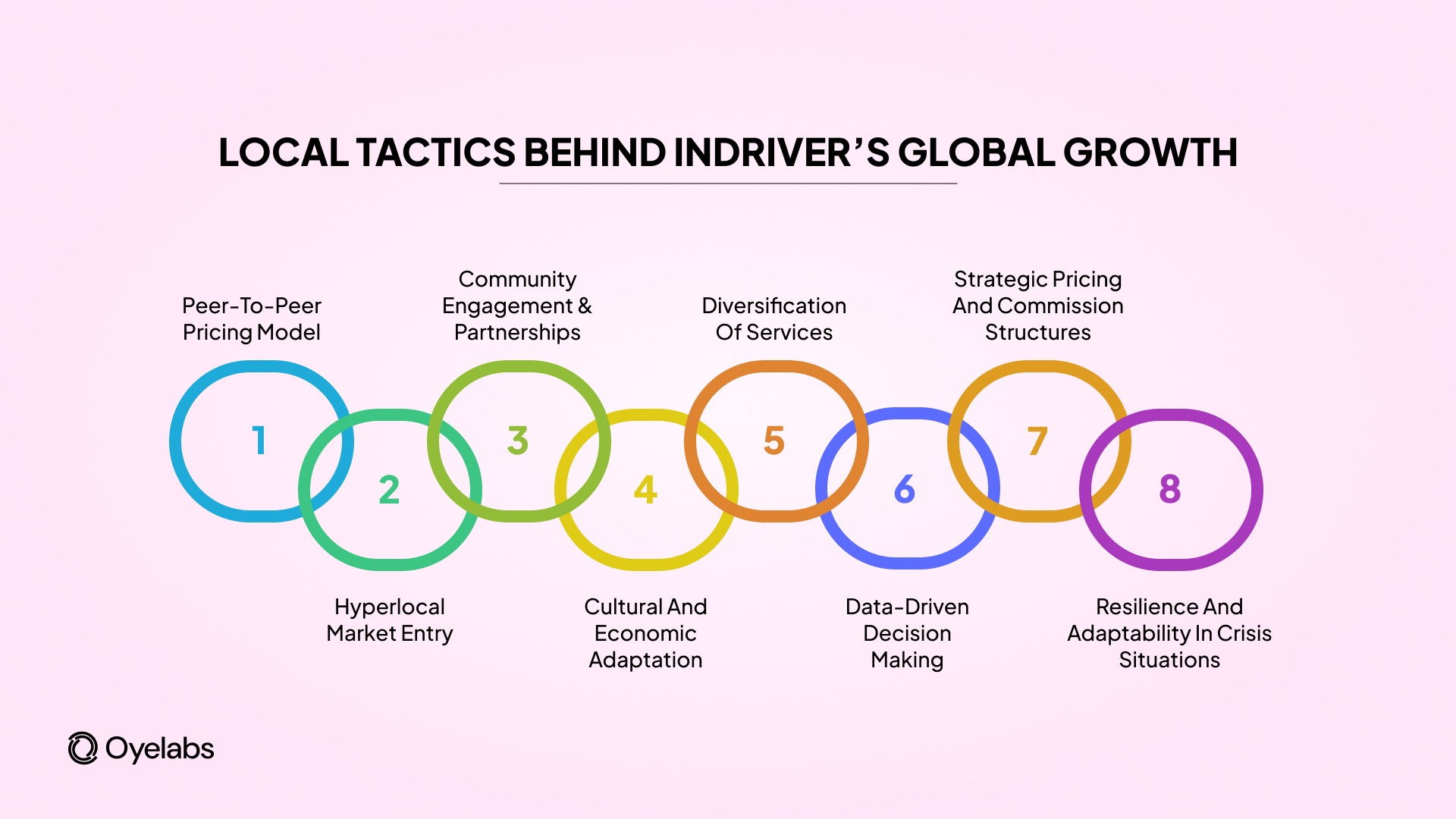 Local Tactics Behind inDriver’s Global Growth
