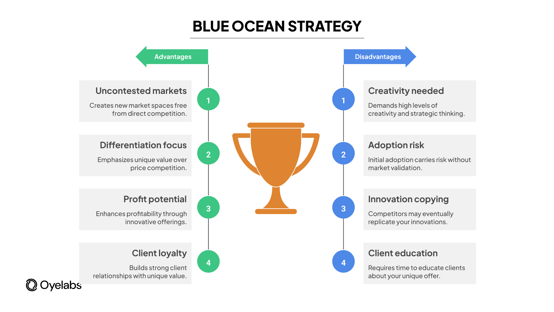 Advantages and Disadvantages