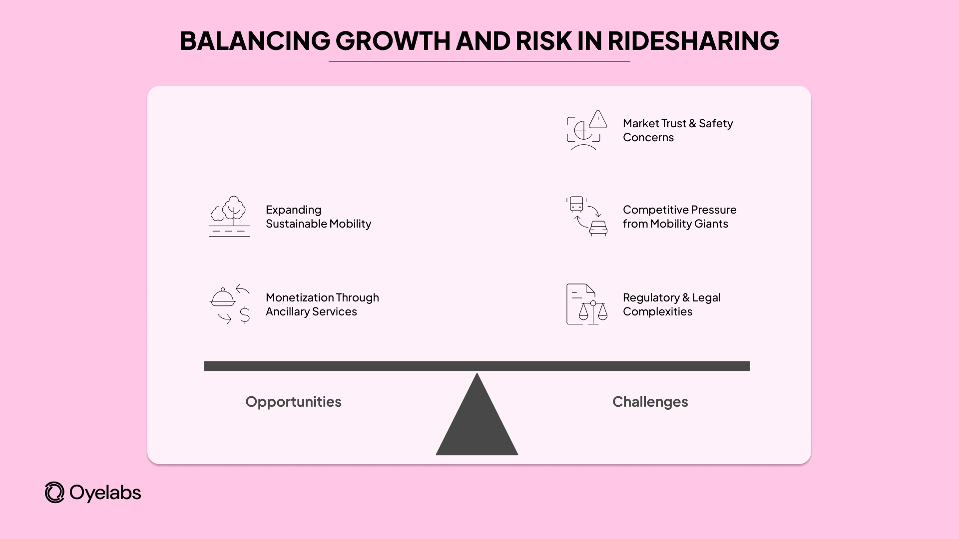 Balancing Growth and Risk