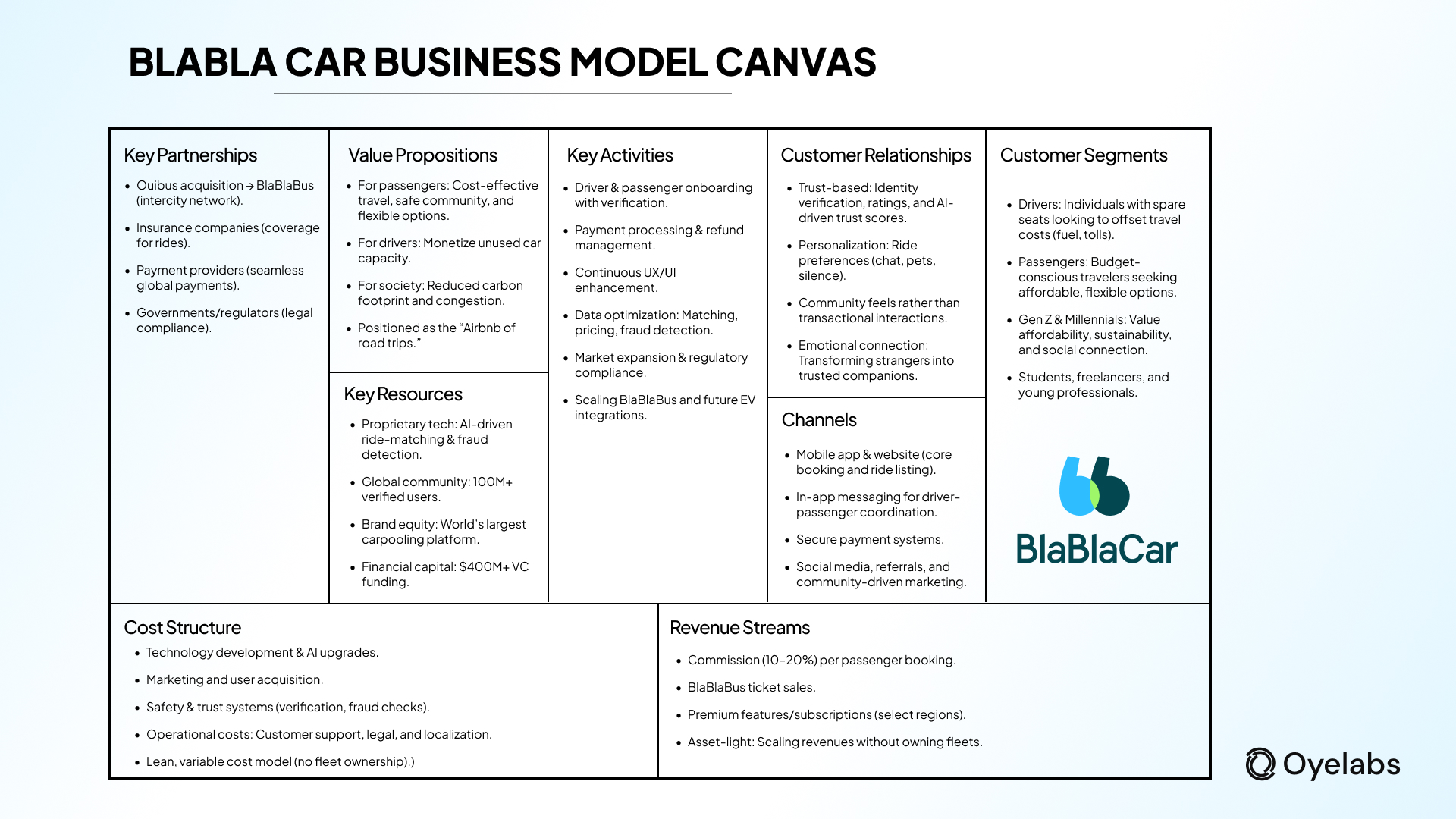 Blablacar Business Model Canvas