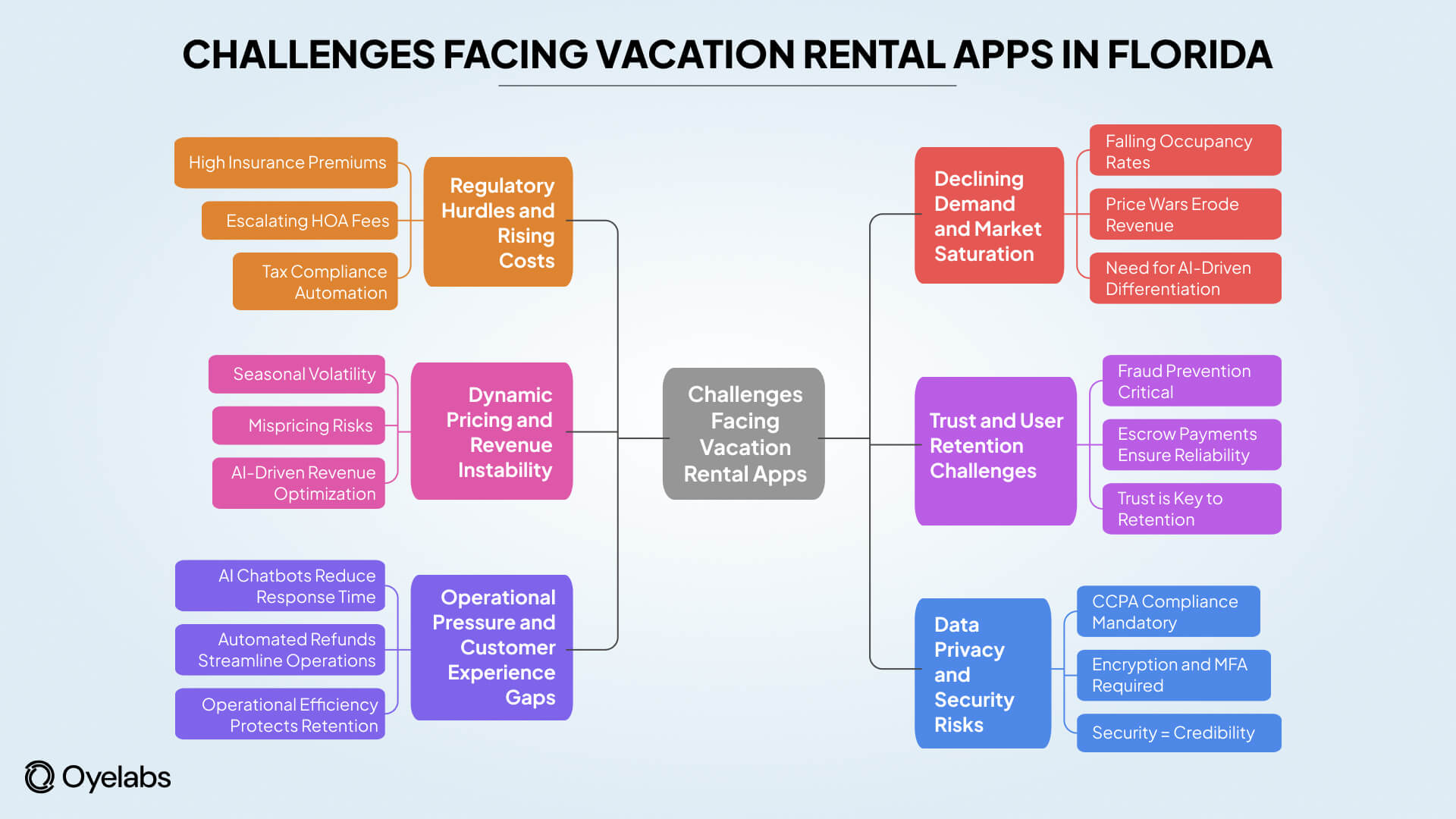 Challenges Vacation Rental Apps in Florida are Facing