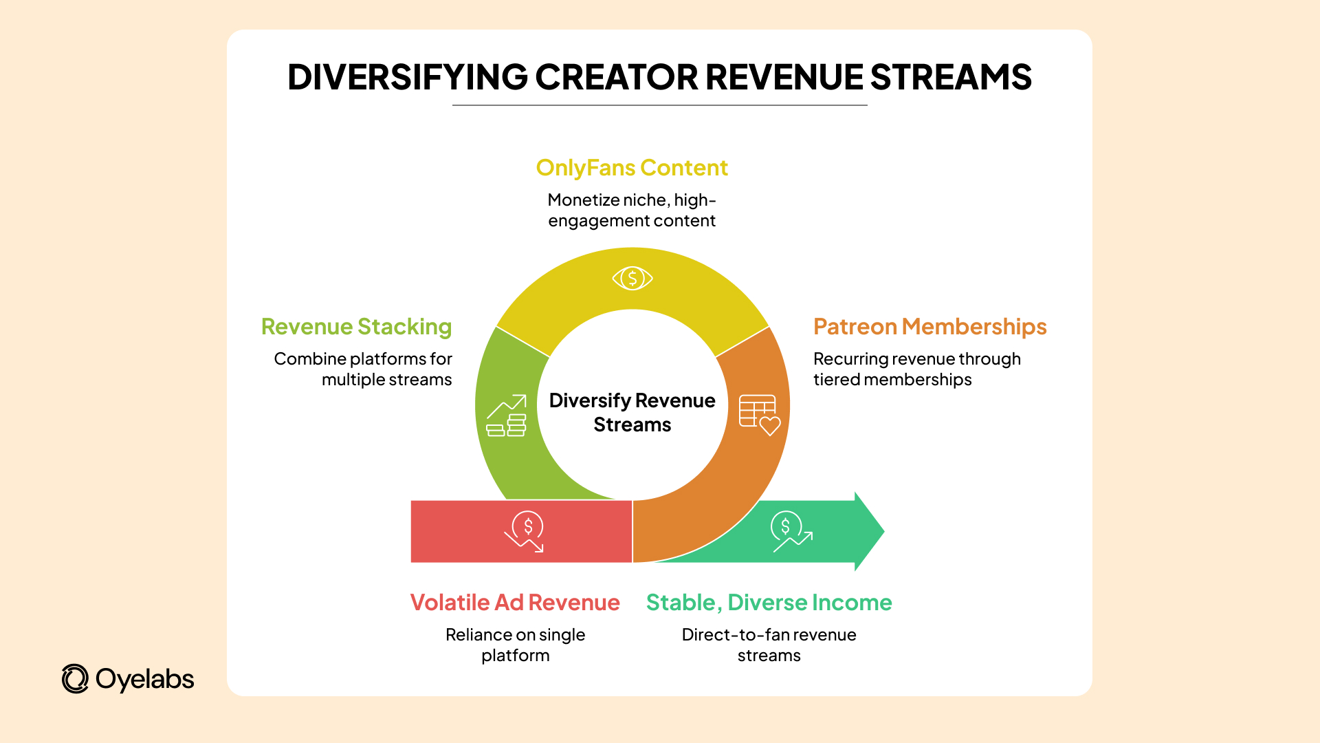 Diversifying Creator Economy