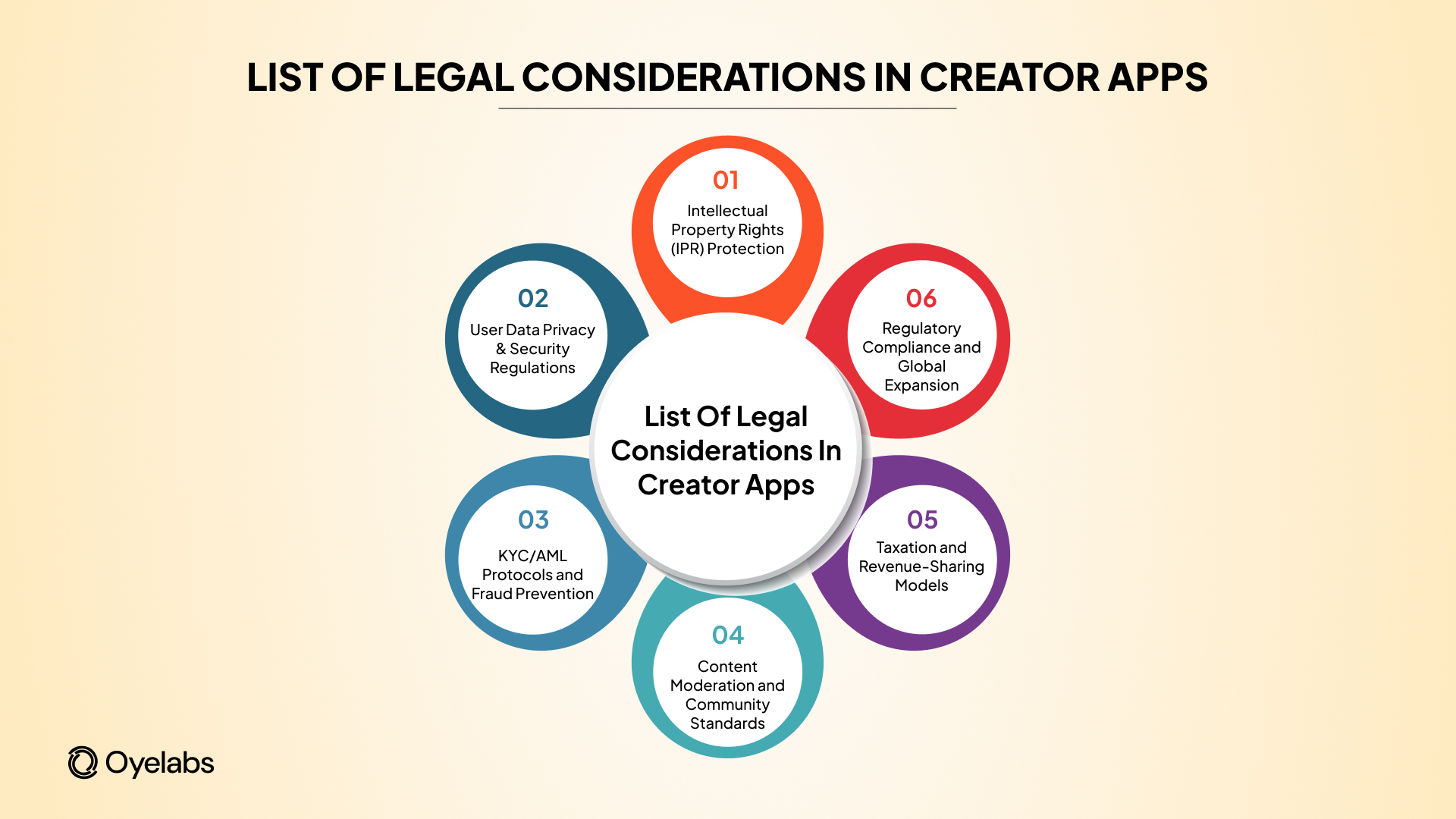 List of legal considerations in Creator marketplaces