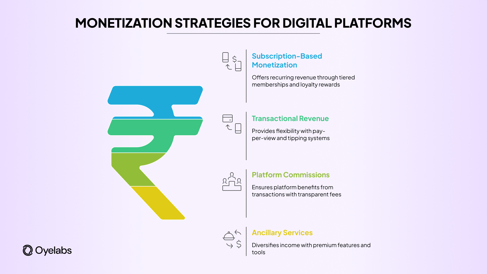 Monetization Strategies for Digital Platform