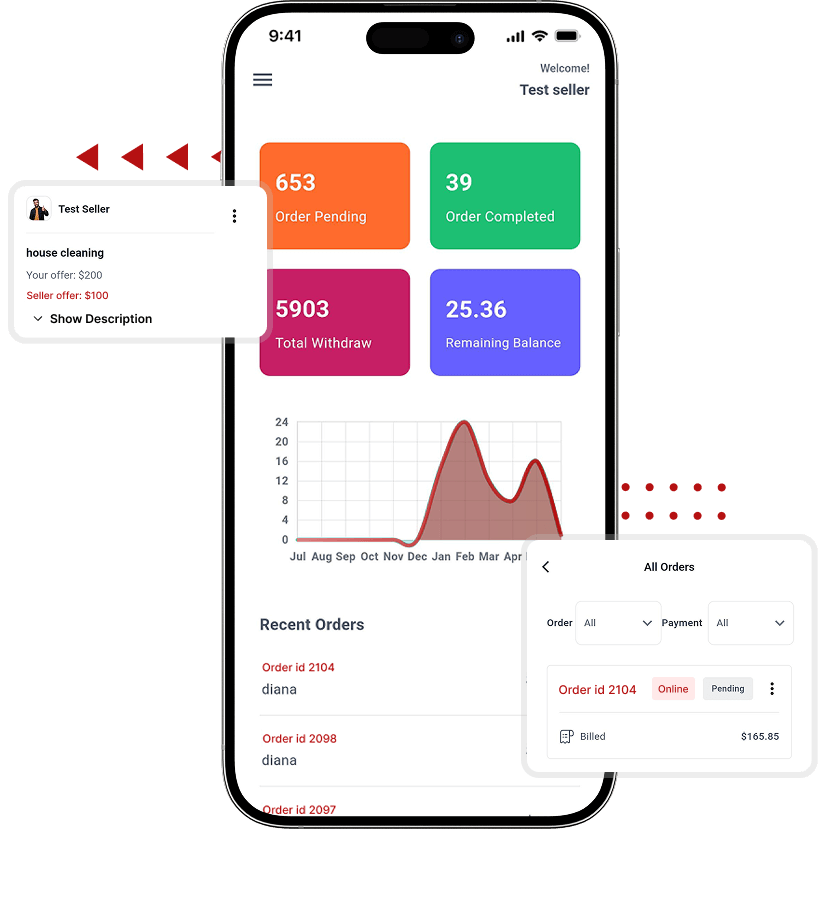 Mr Right clone seller dashboard, and negotiation features