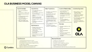 Ola Matrix Ola’s Business Model Explained: Revenues, Growth & Strategy