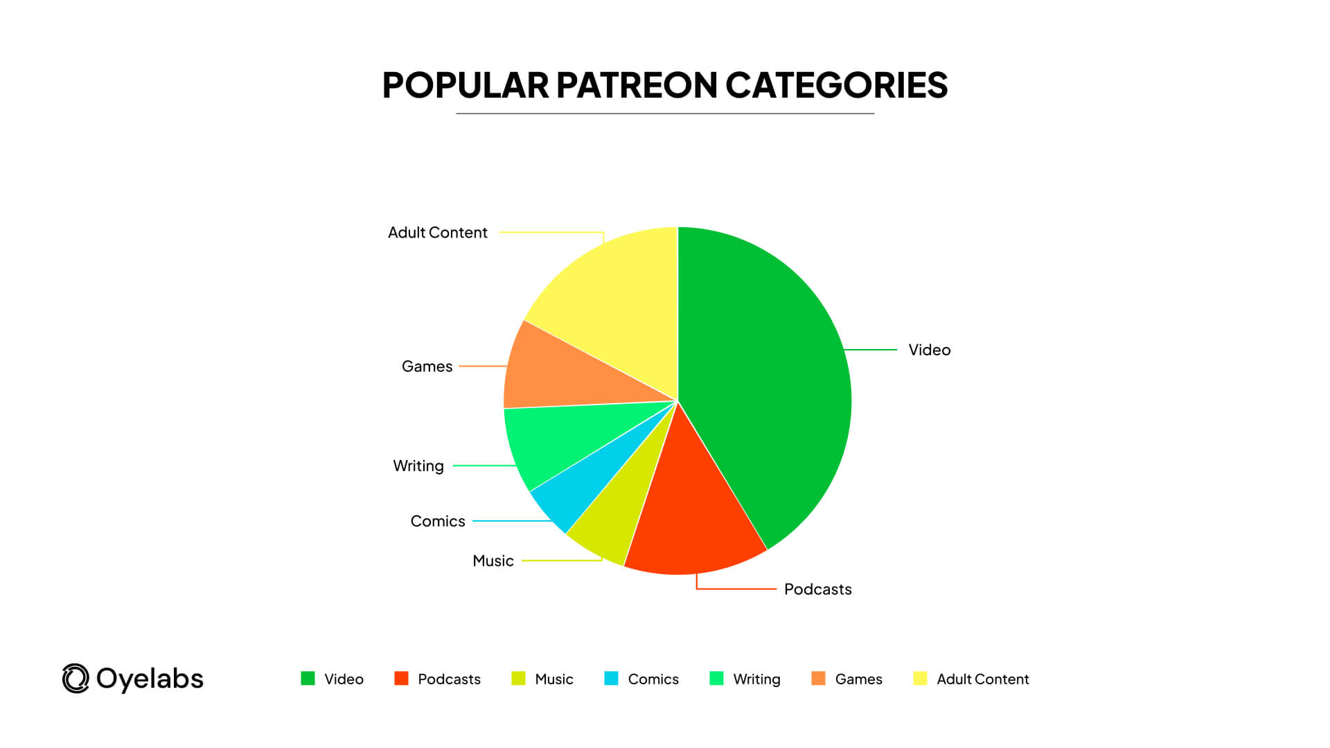 Popular Categories on Patreon