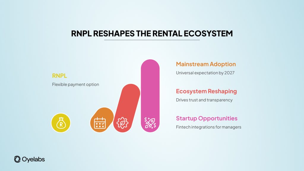 RNPL Reshaping Vacation Rental Ecosystem