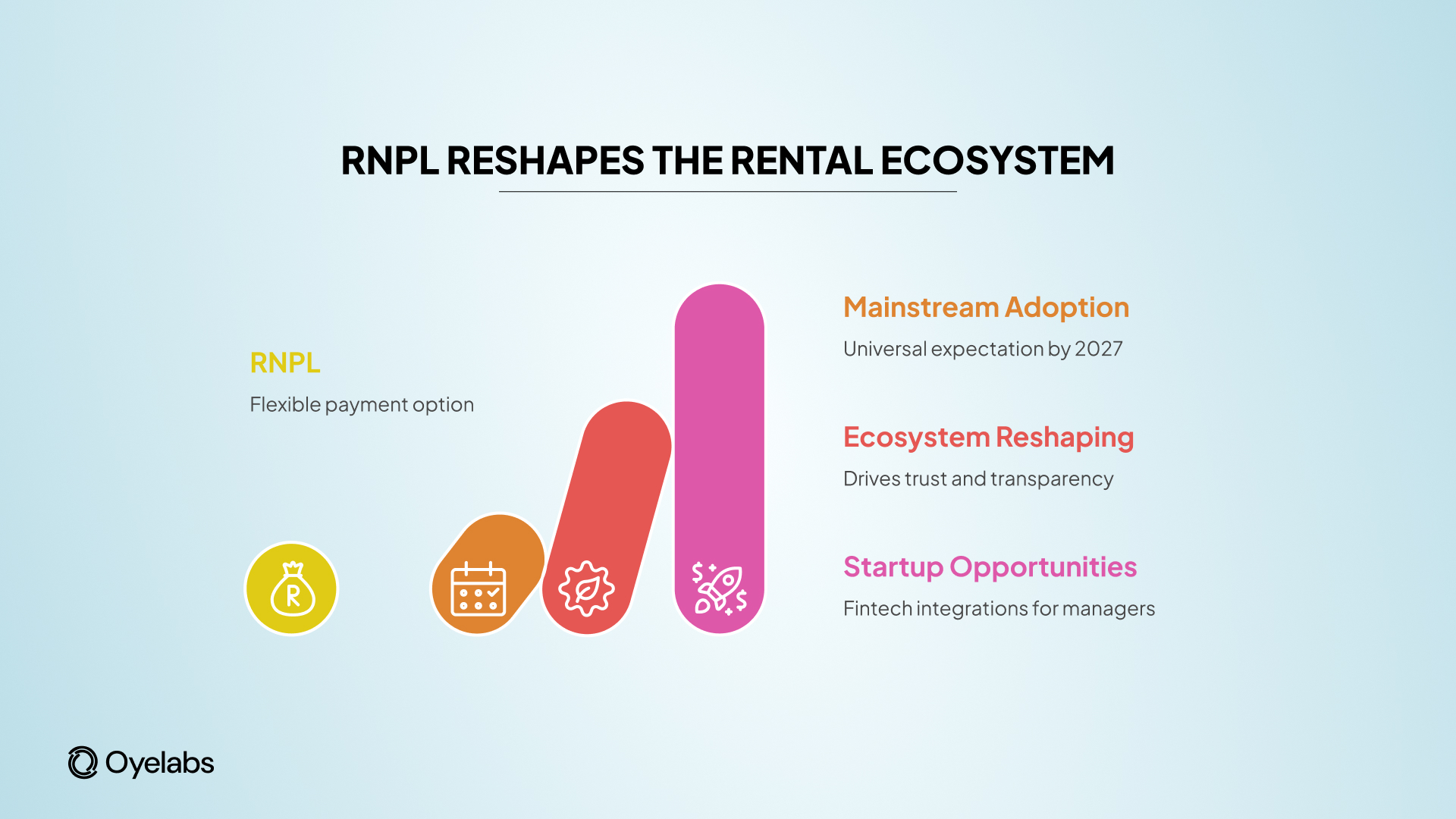 Samsung Rnpl Reserve Now, Pay Later: New Short-Term Vacation Rental Trend