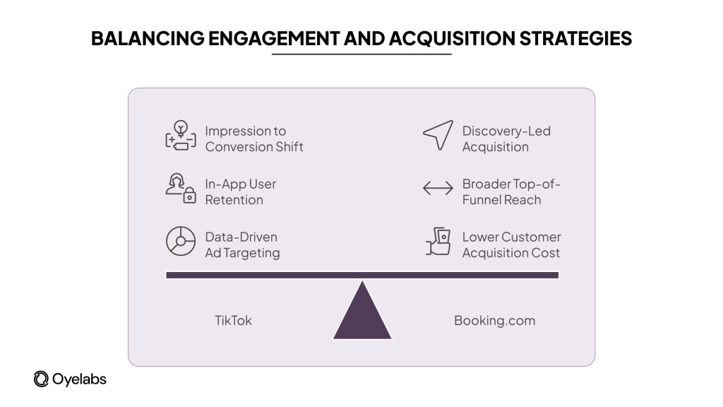 Tiktok vs Booking.com