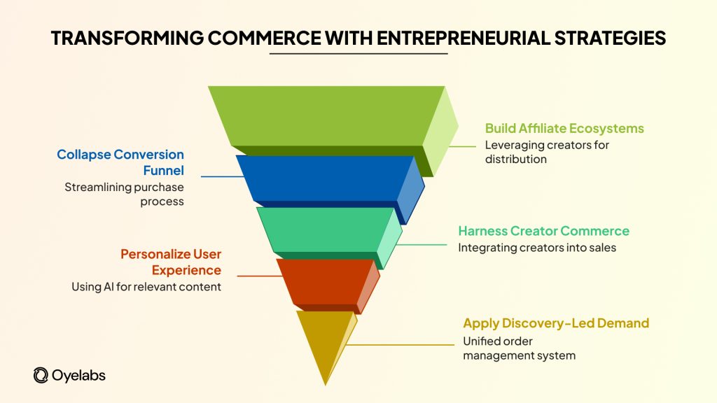Transforming Commerce with Entrepreneural Strategies