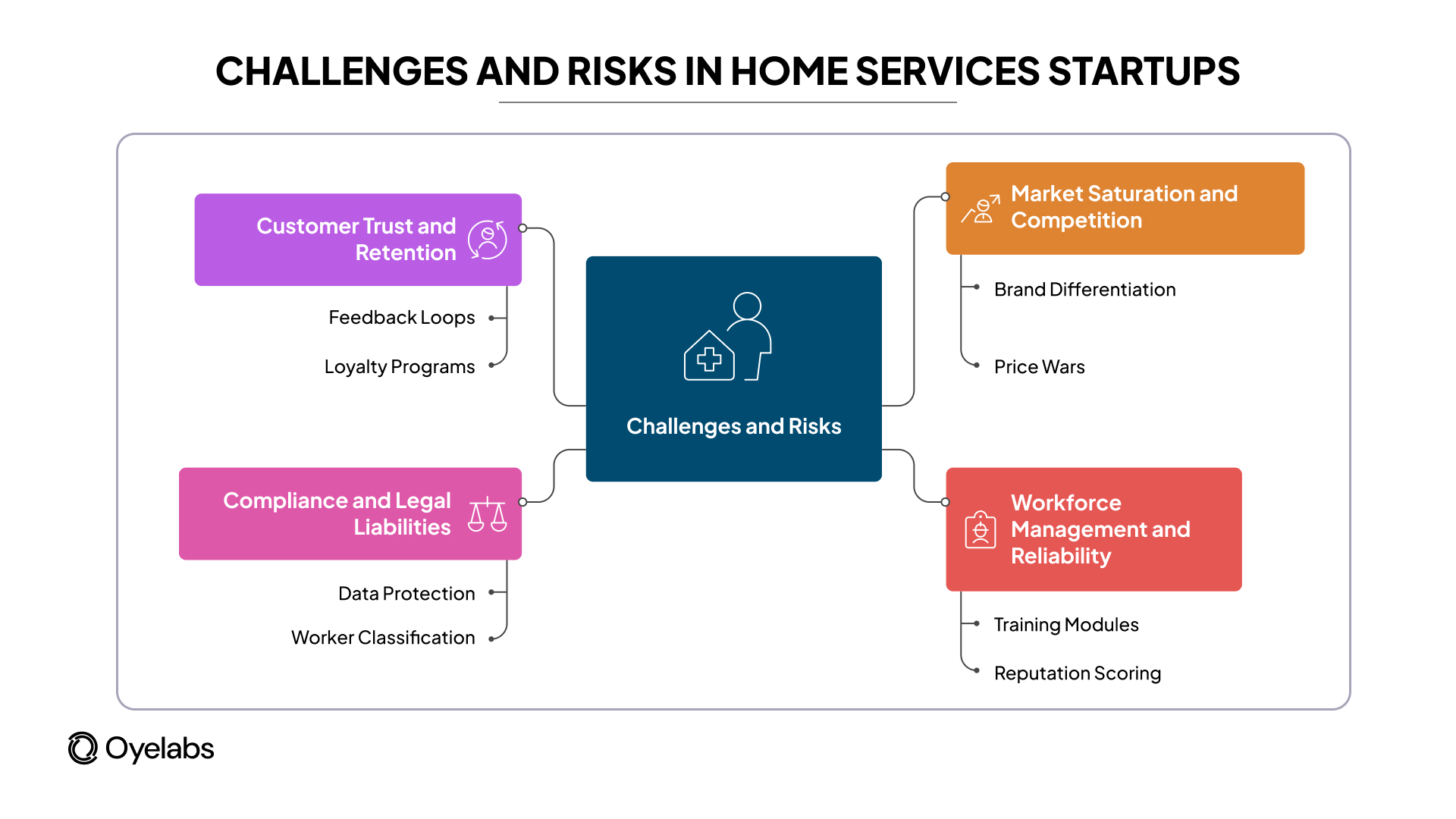 challenges and risk in home services startups