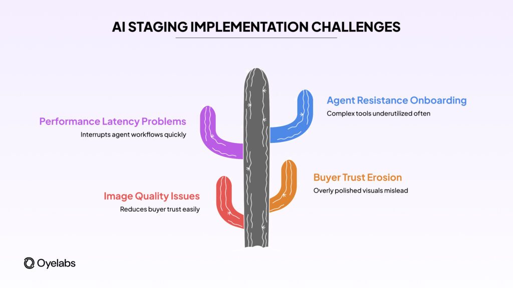 challenges while implementing ai staging