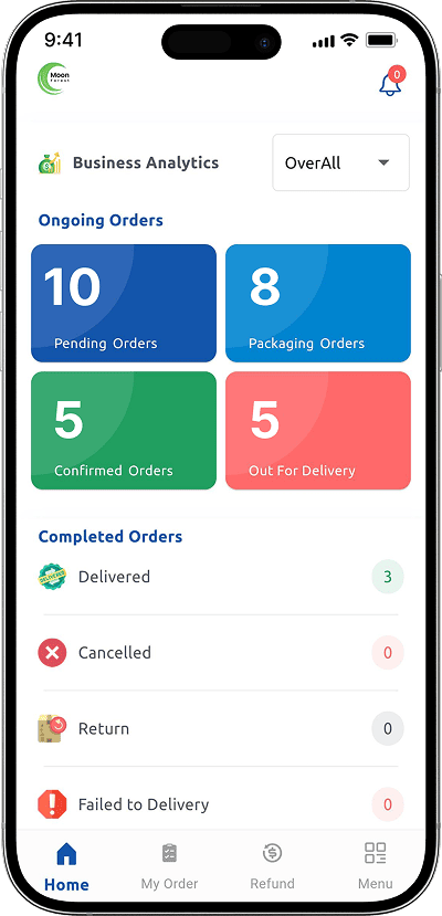 ecommerce script order analytics details