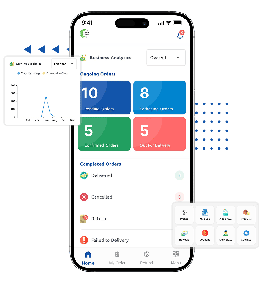 ecommerce script user order details analytics