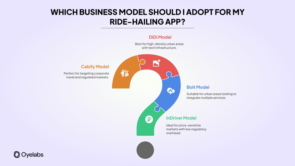 which model to choose for your ride-hailing app