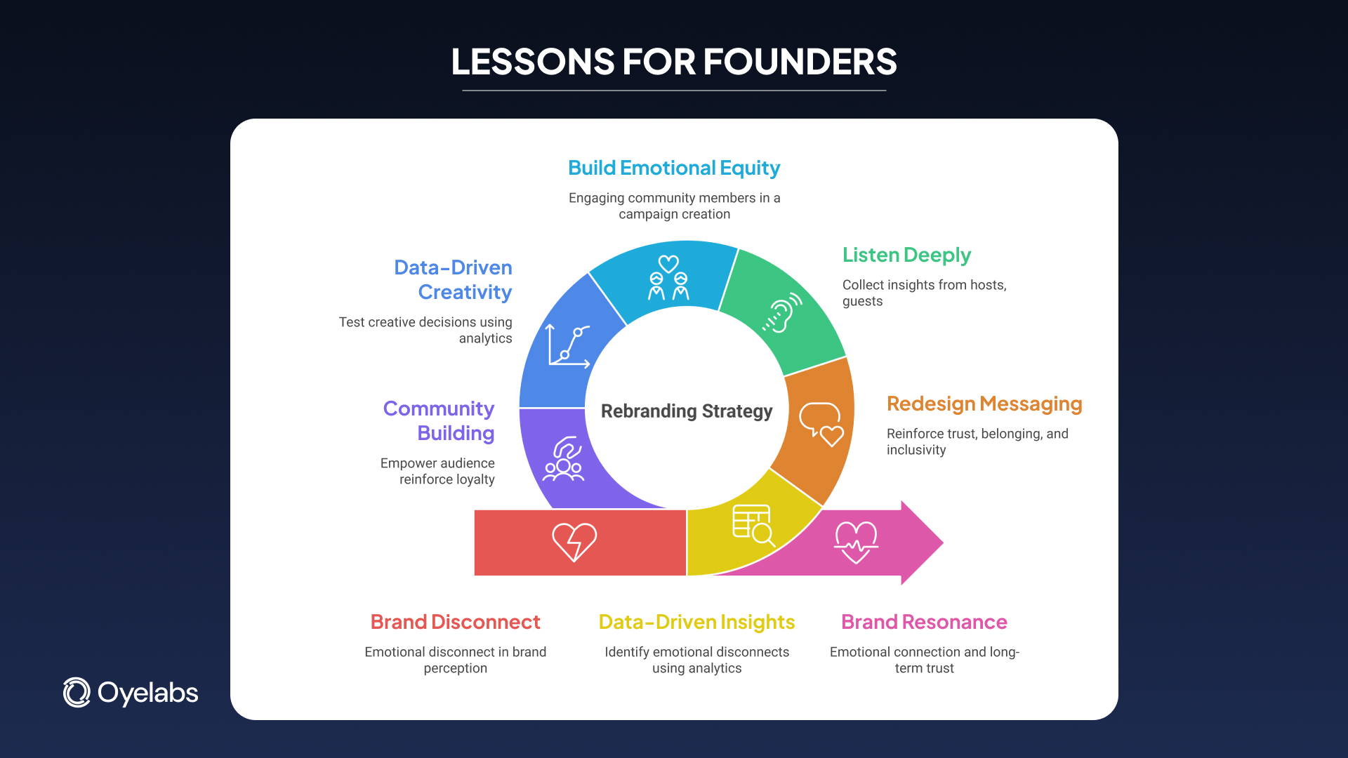 Airbnb's Lessons for Founders