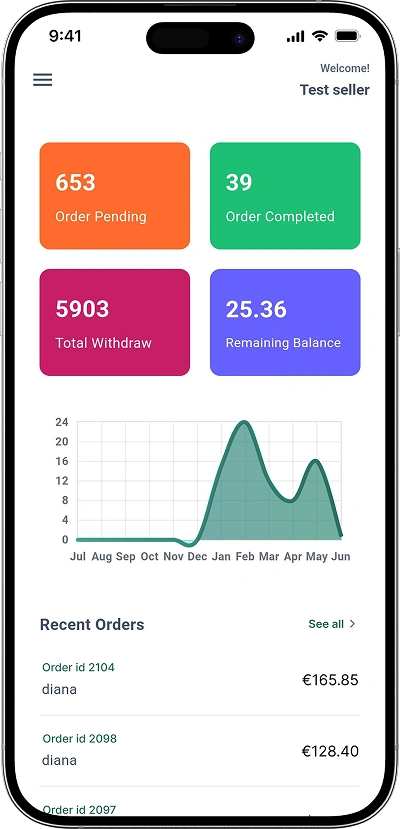 Helpling clone analytical dashboard screen