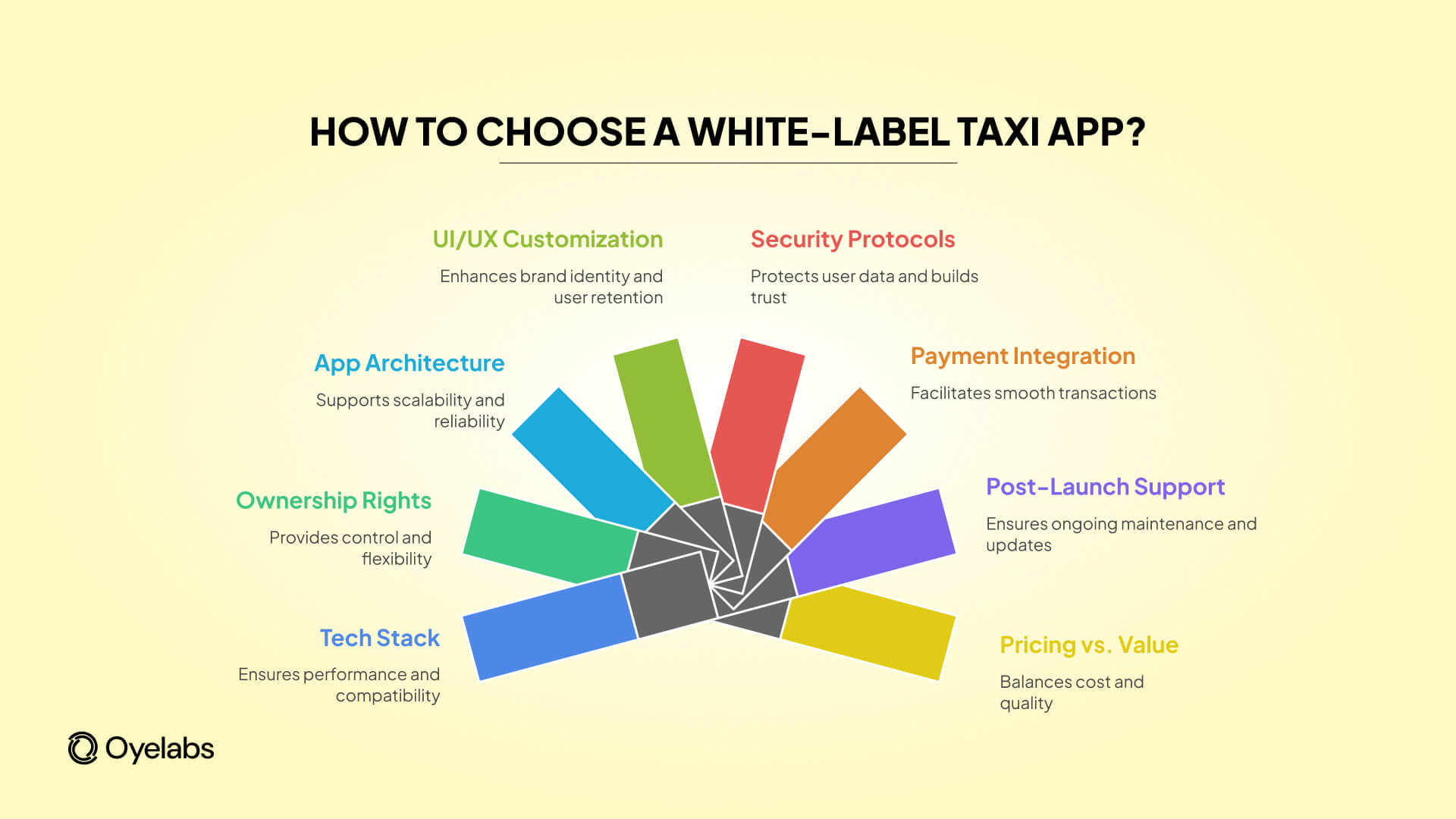 How to choose a white-label taxi app
