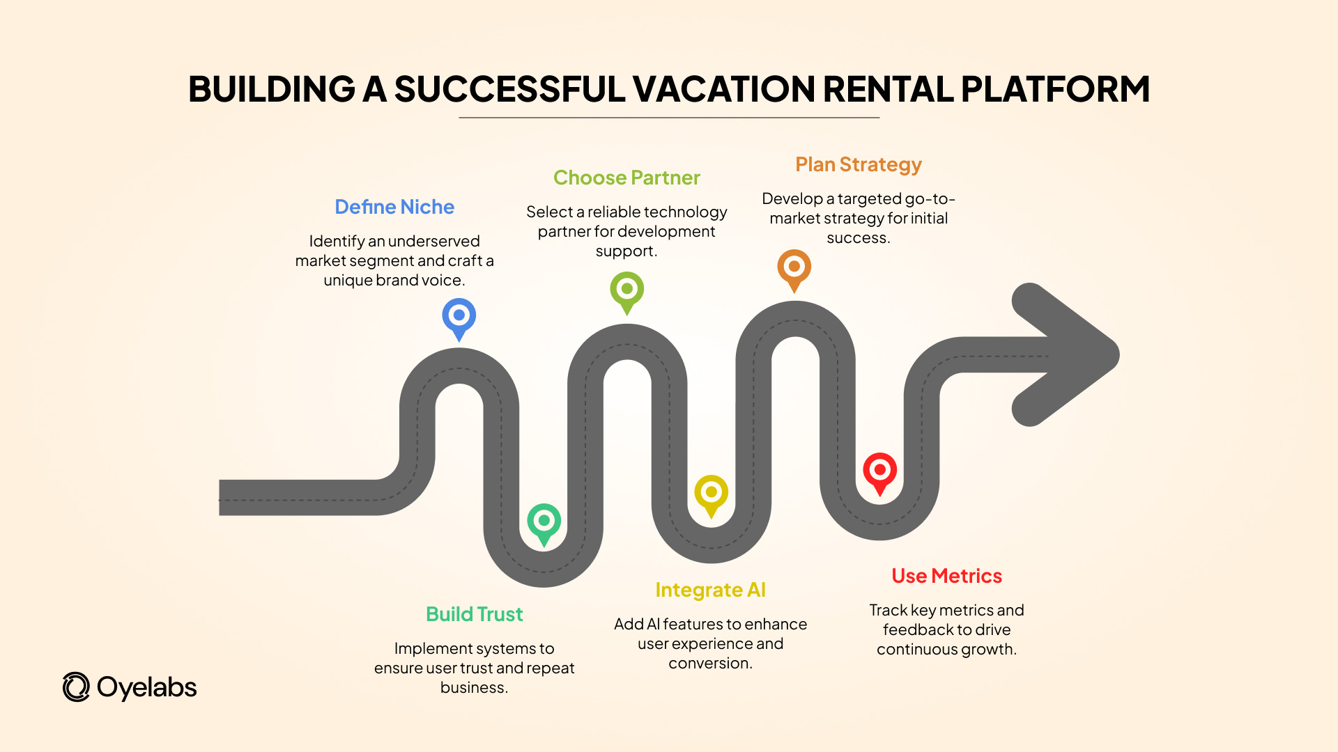 What Founders Must Do Before Creating a Vacation Rental Platform