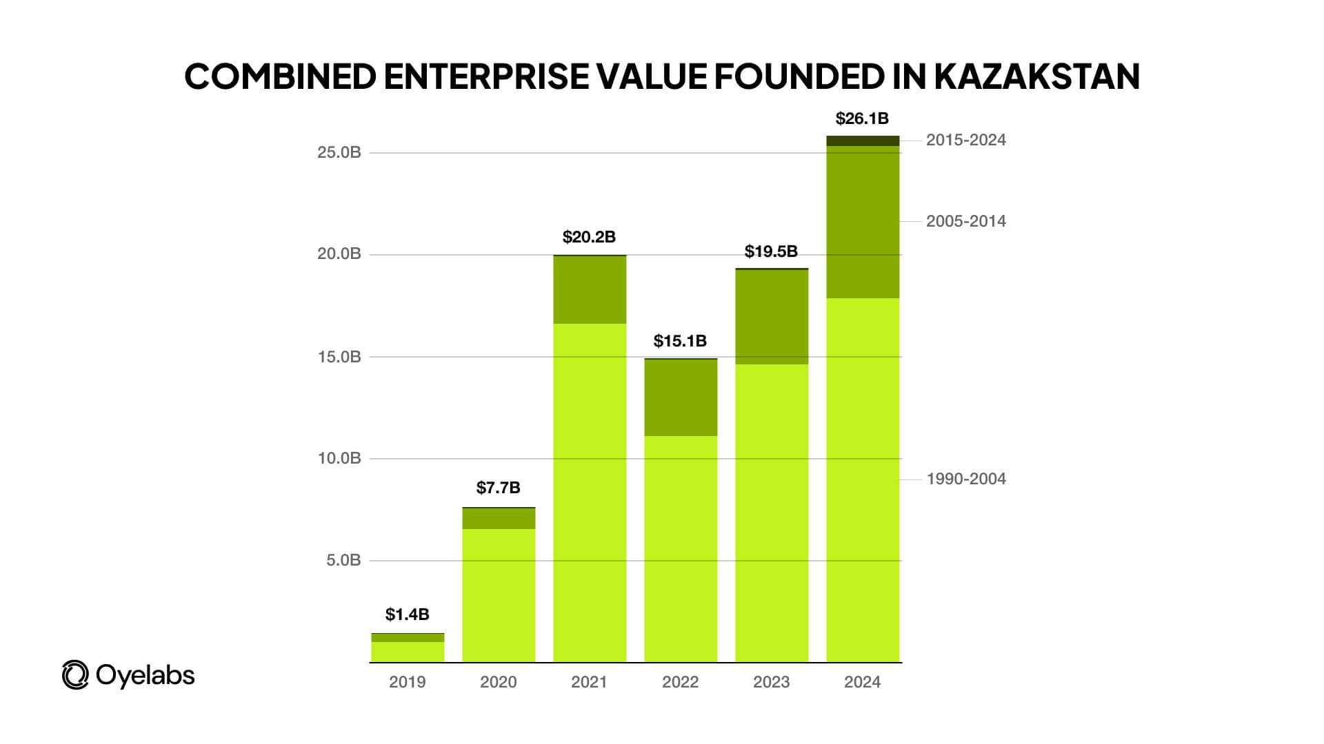 combined enterprise value founded in kazakstan