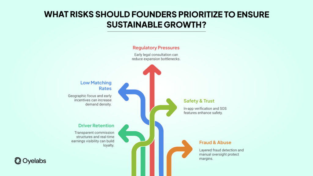 founders risks for sustainable growth