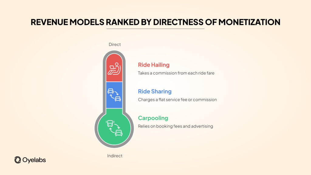 revenue models ranked by monetization