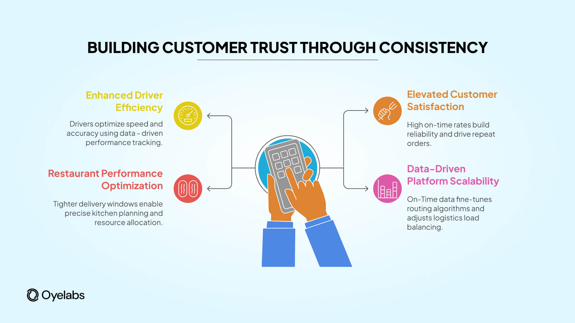 Building Customer Trust Through Cosistency-On-Time Rates