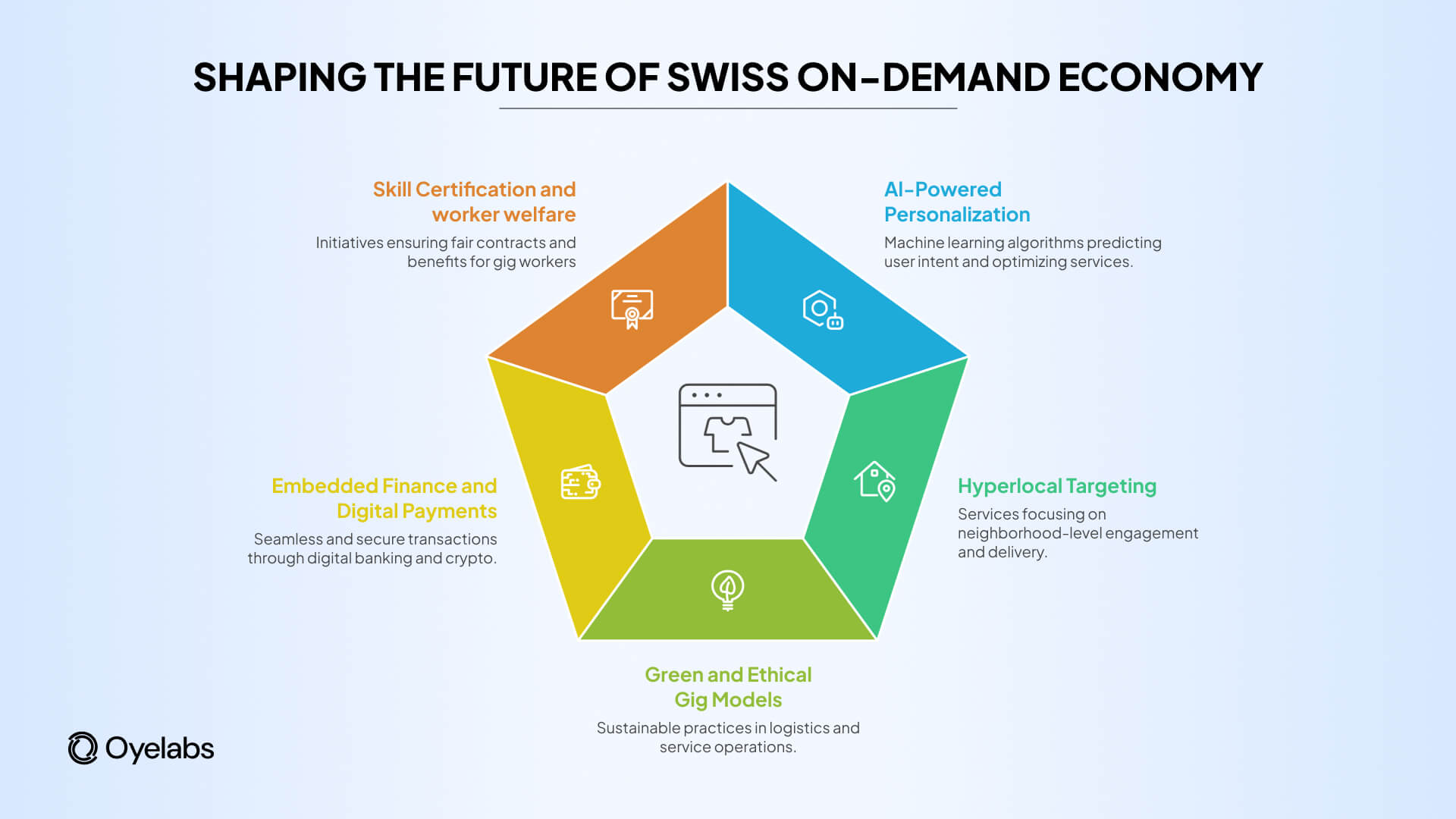Future of Swiss On-demand service marketplace economy
