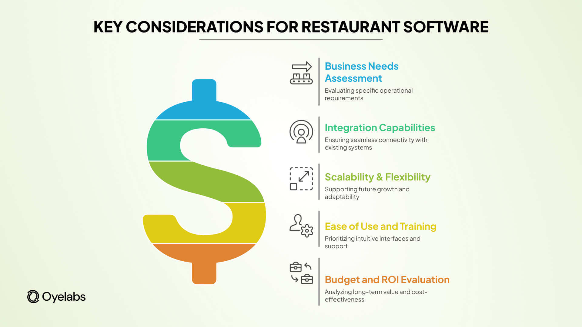 Key Considerations for Restaurant Management Software