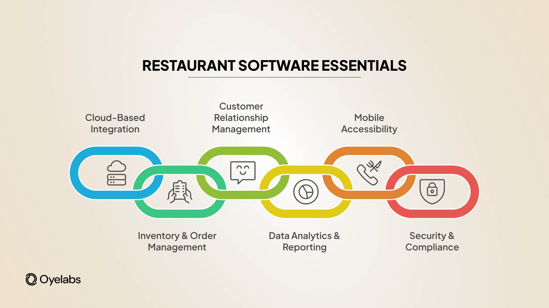 Restaurant Software Essentials