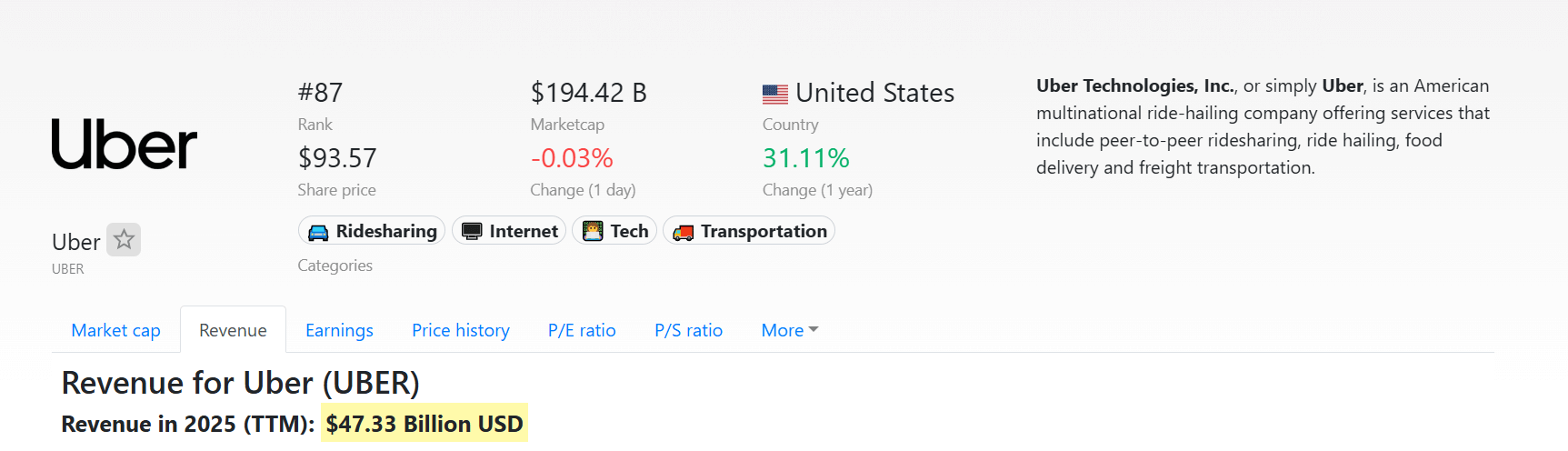 InDriver vs Uber - Which Model Is More Profitable in the US?