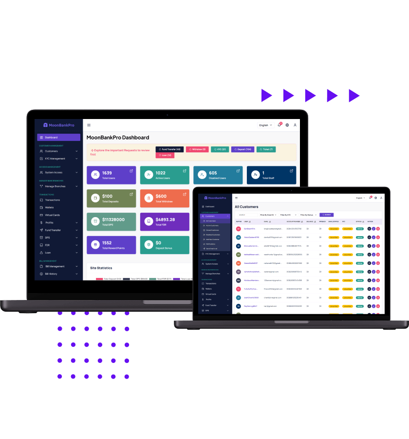 White label digital banking software admin dashboard and customer details dashboard features