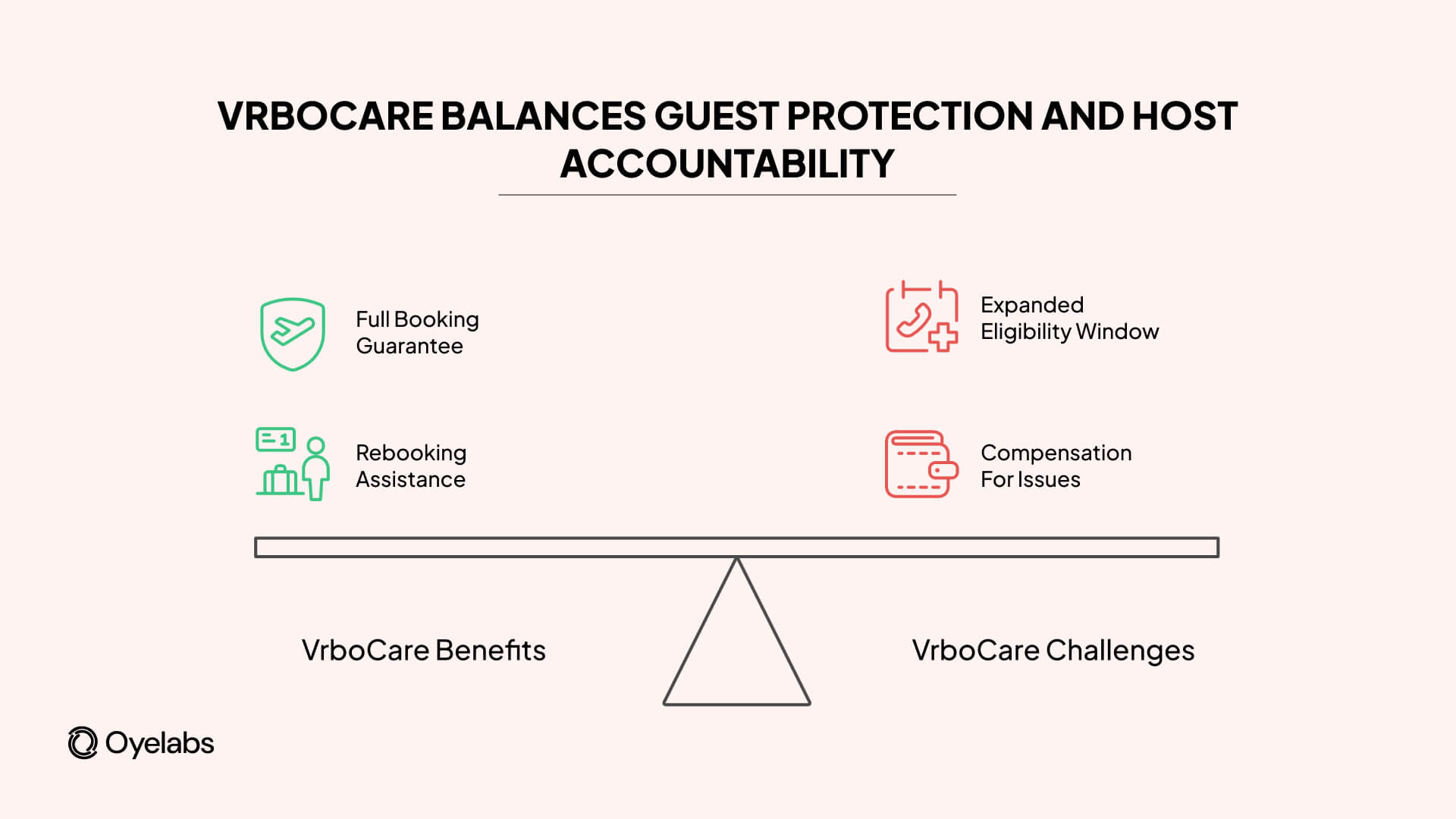 balancing guest protection and host accountability
