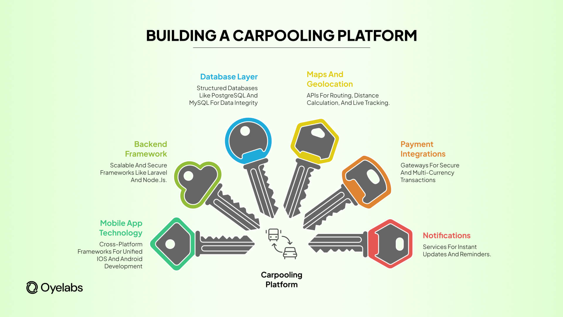 building a carpooling platform