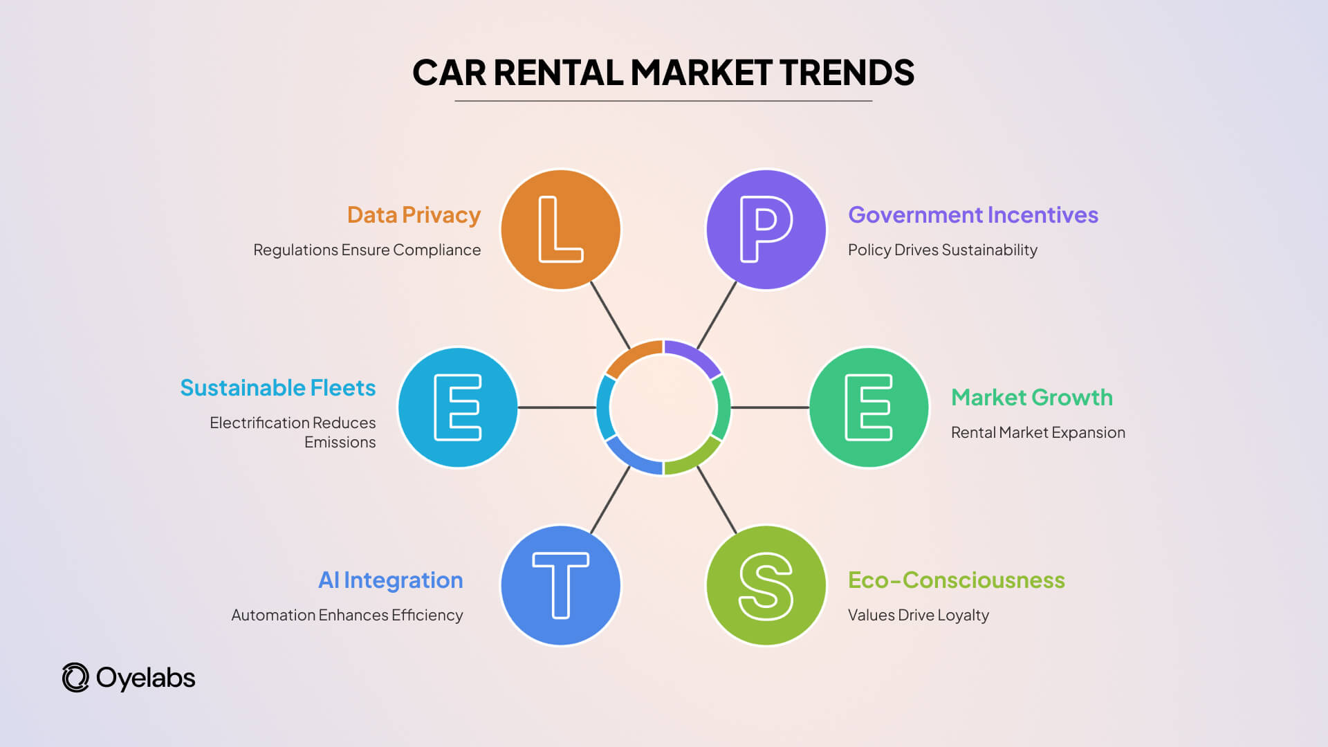 car rental market trends
