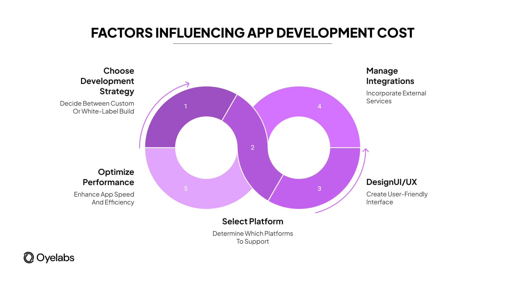 factors influencing cost