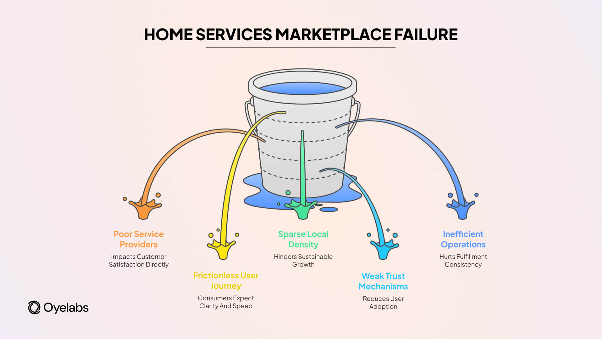 failure of home services marketplace