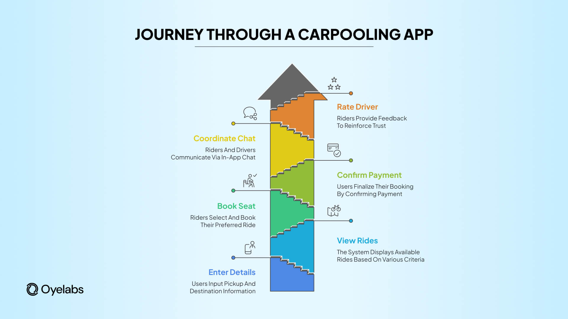 journey through a carpooling app