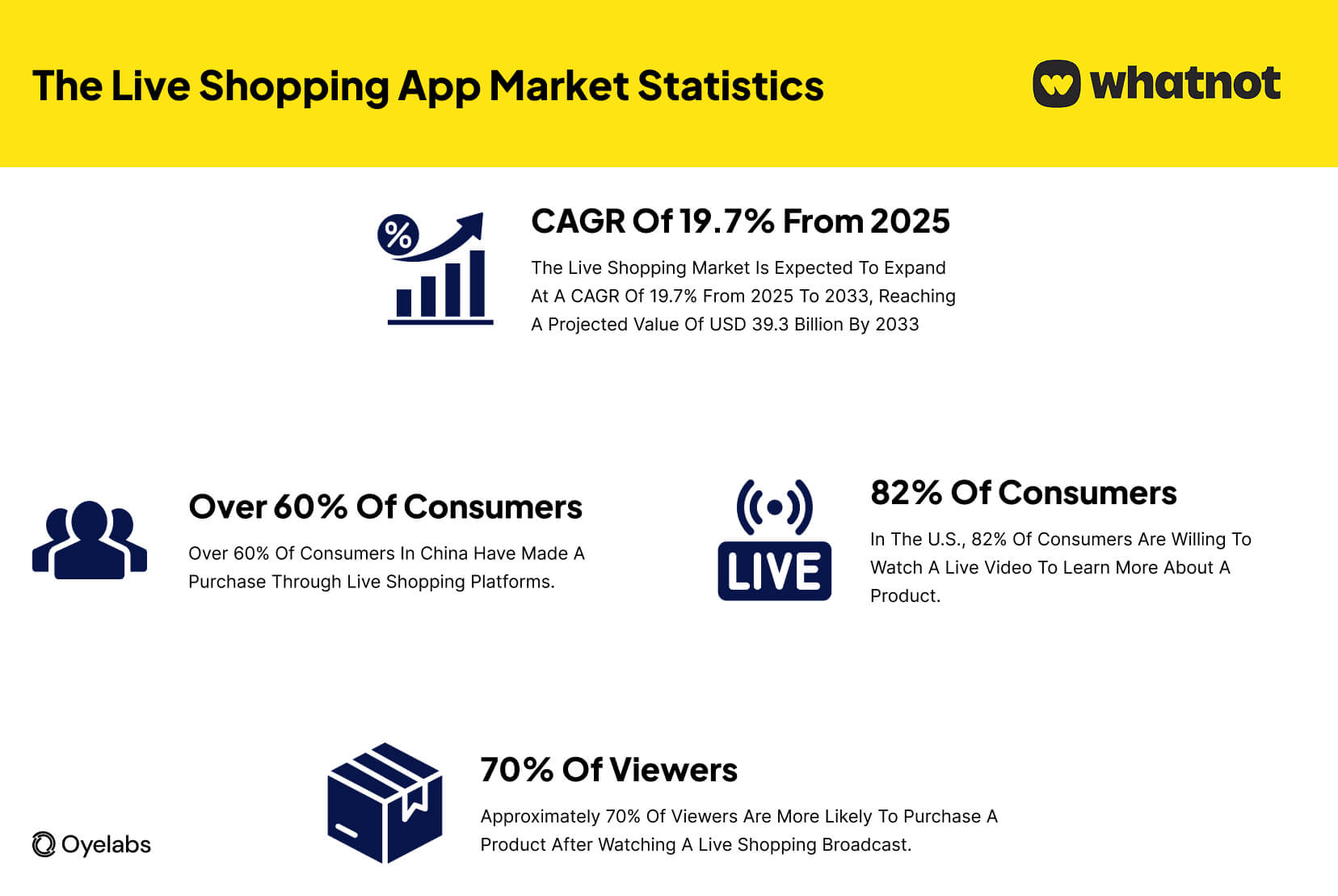 live shopping market statistics