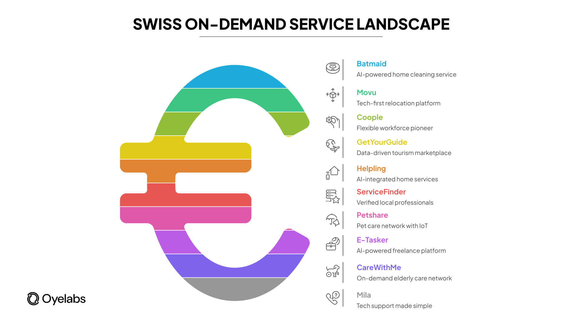 on-demand service marketplace