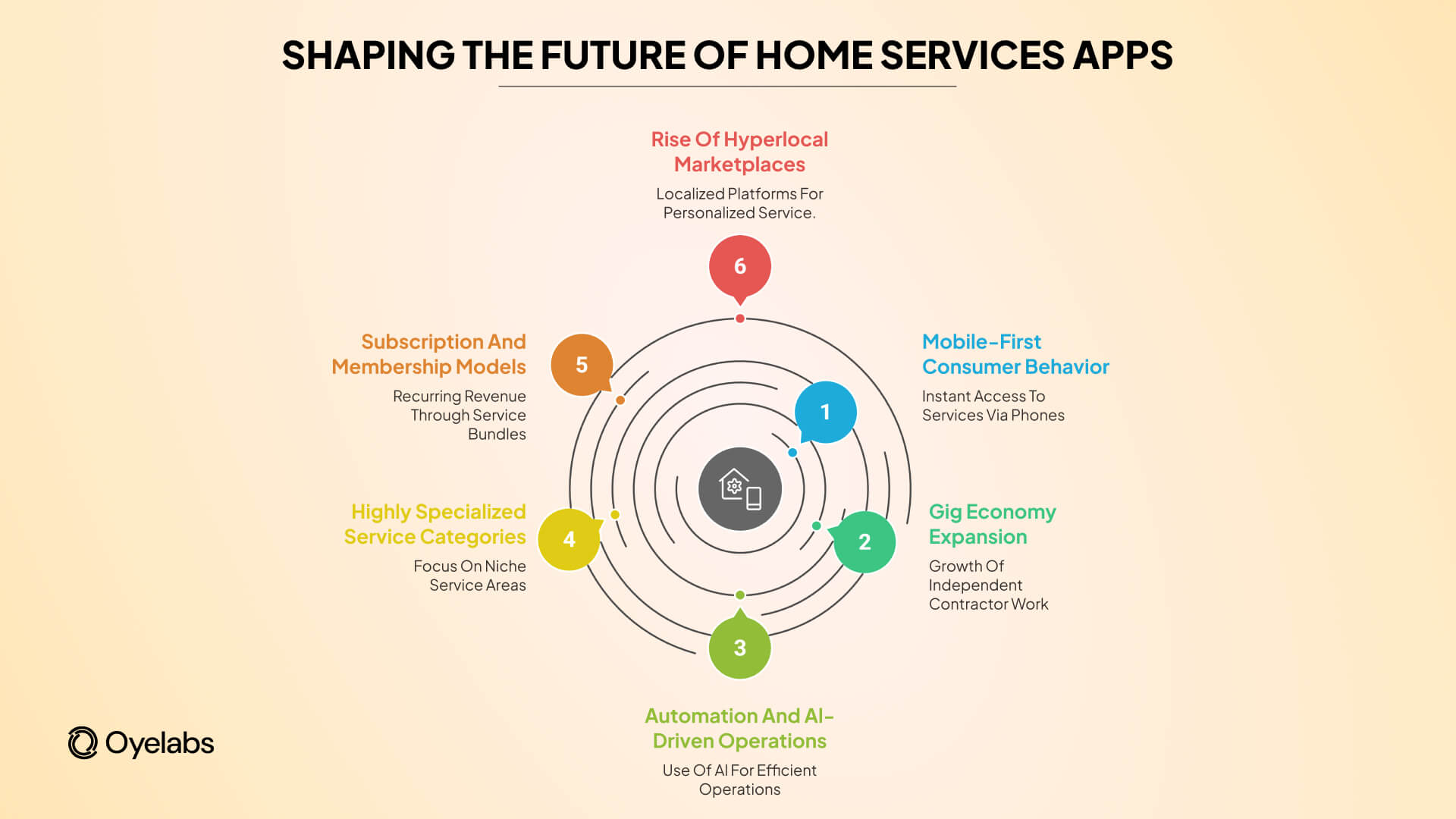 shaping the future of home services app