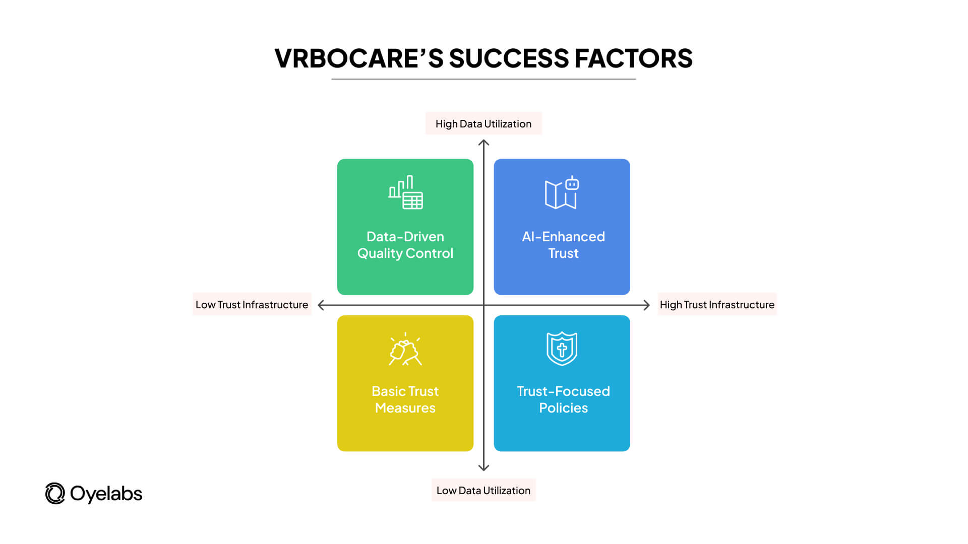 success factors of VRBOCare