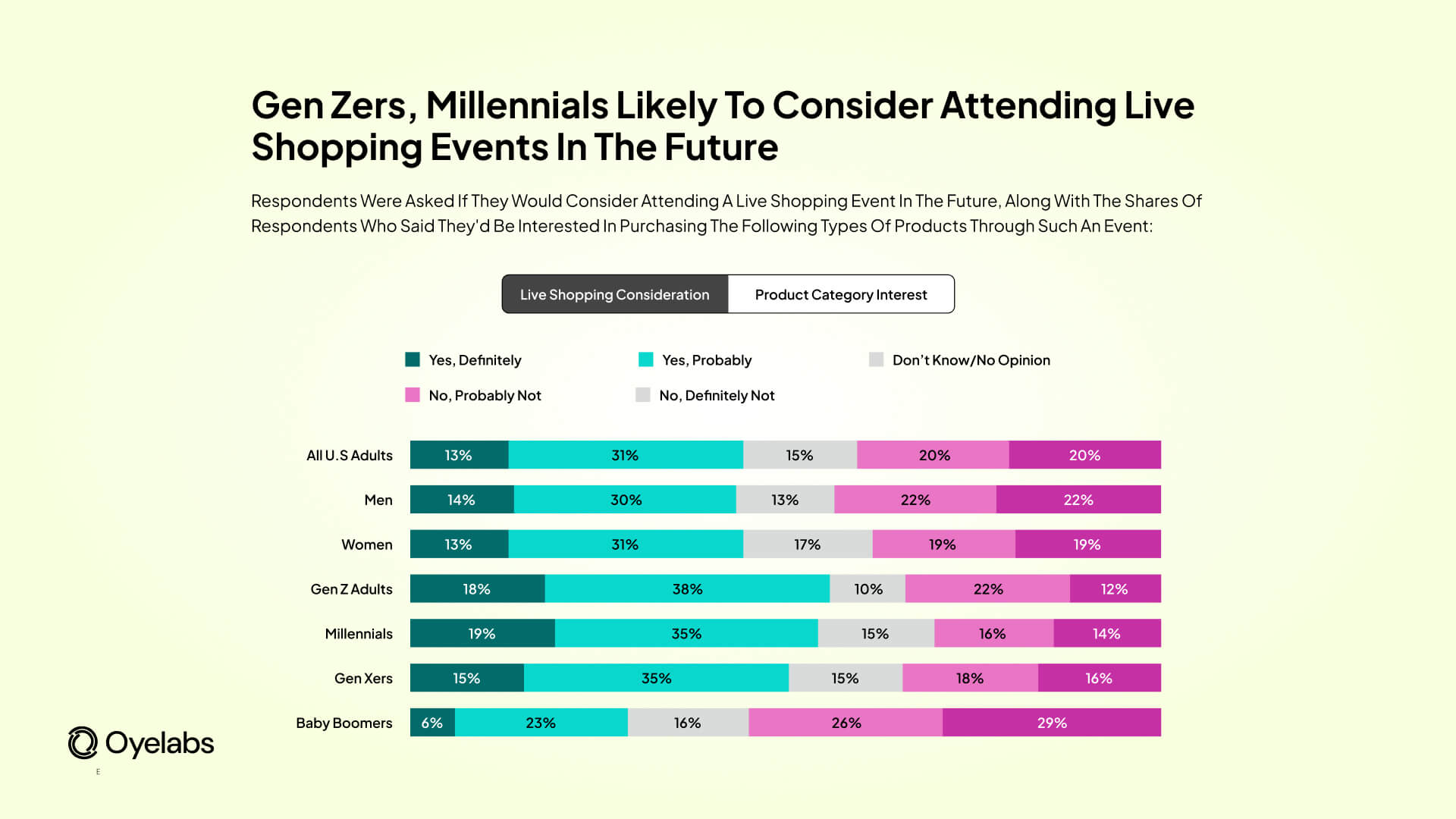 Much of that future growth is expected to come from younger generations.