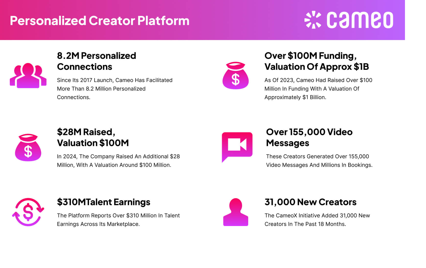 Personalized Video Platform Statistics