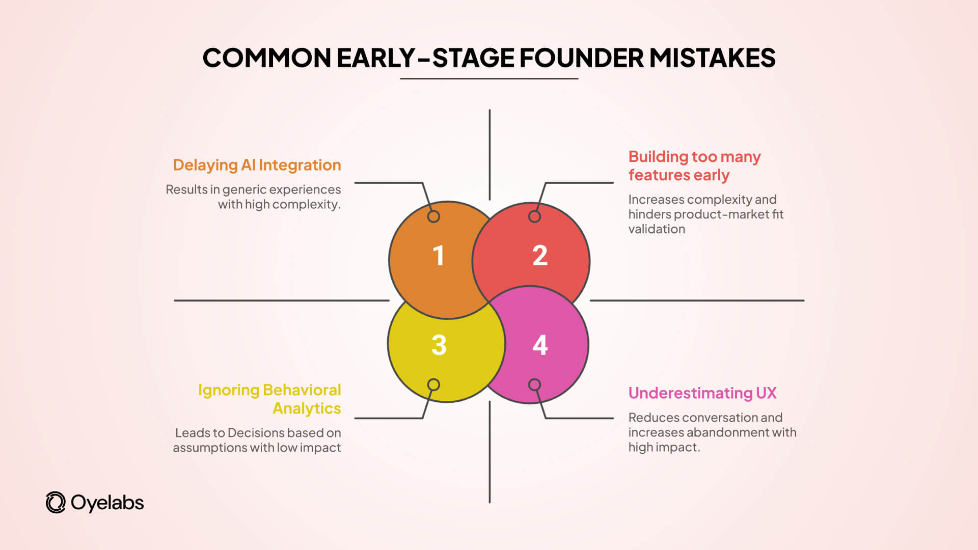 common founder mistakes