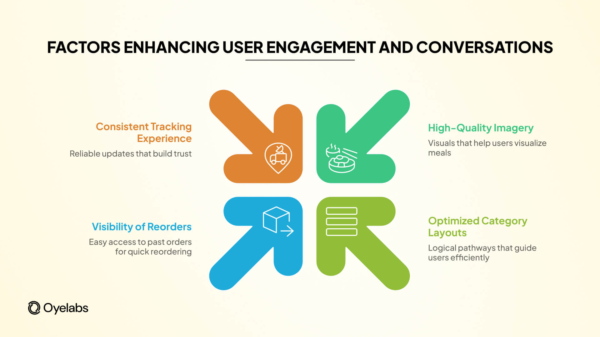 factors for user engagement and conversions