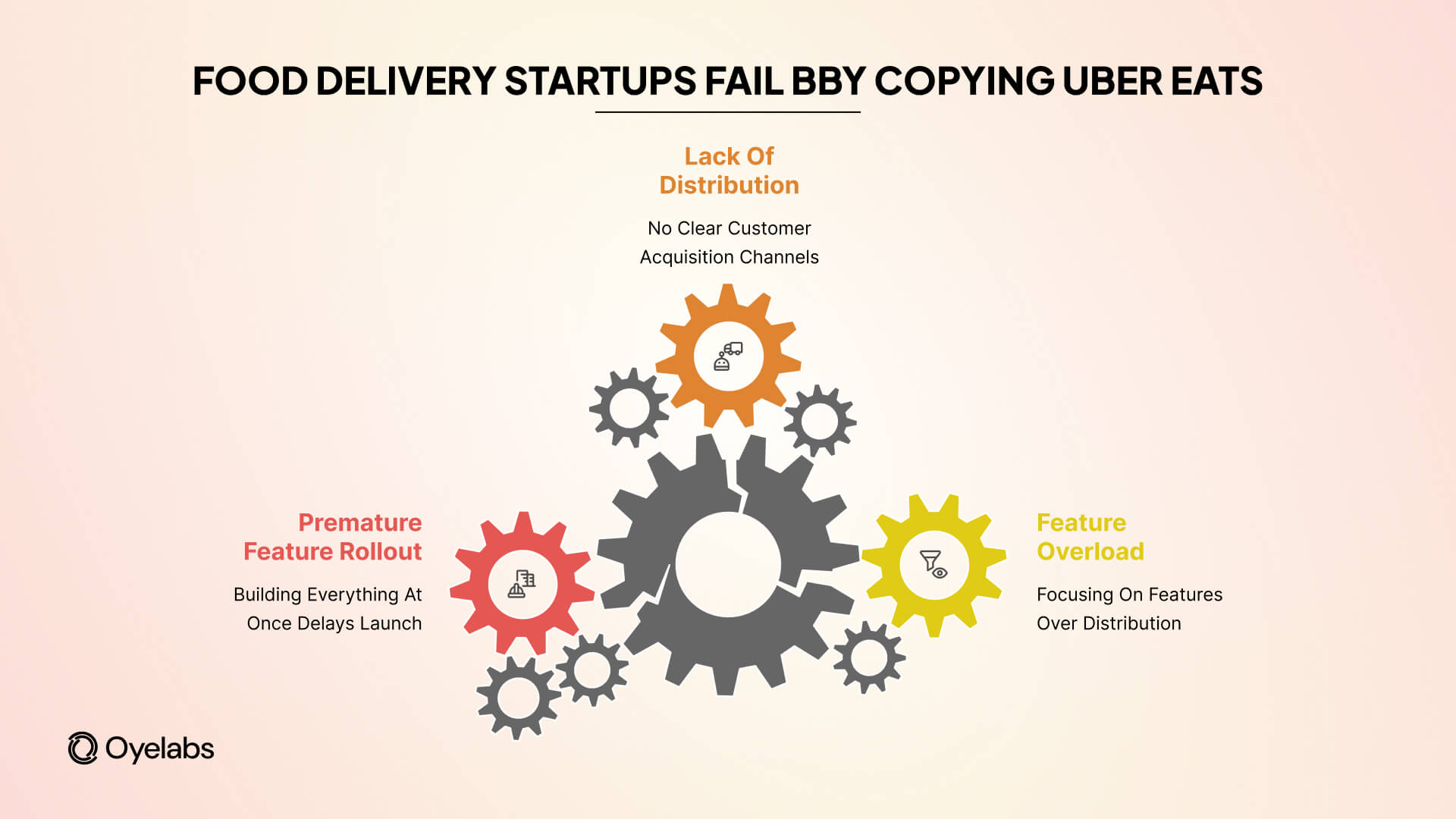 failure of food delivery startups