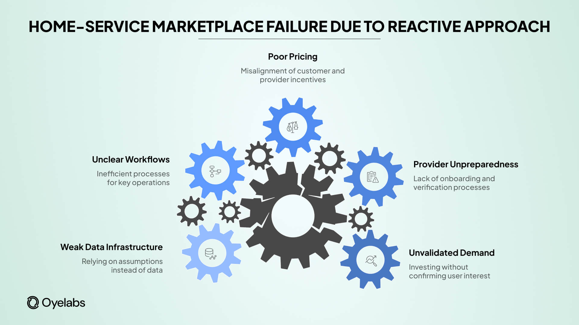 home-service marketplace failure reasons